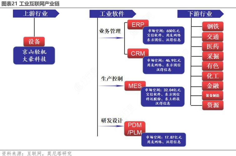 工業(yè)互聯(lián)網(wǎng)產(chǎn)業(yè)鏈與數(shù)據(jù)服務(wù) 數(shù)字化轉(zhuǎn)型的神經(jīng)系統(tǒng)