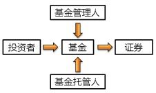證券投資基金 2022年中級會計財務(wù)管理必備知識點(diǎn)——投資管理