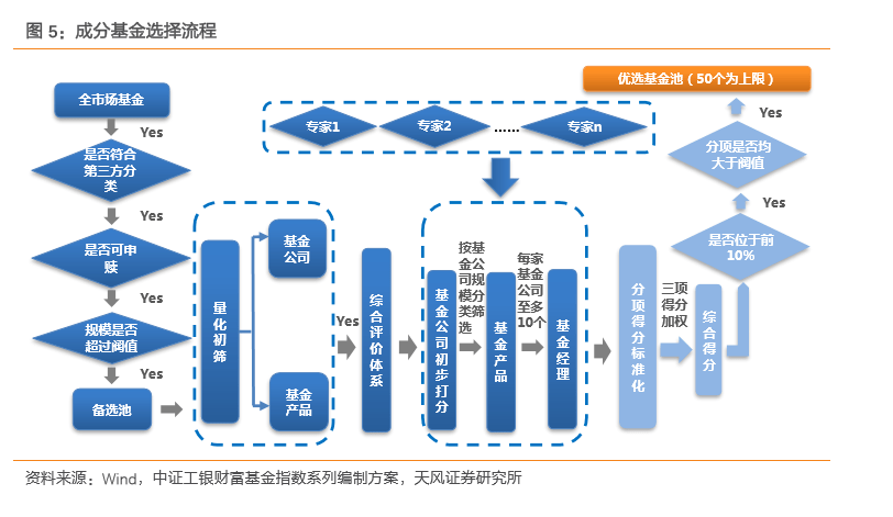 提升股基投資體驗(yàn) 中證工銀股混基金指數(shù)的投資價(jià)值與管理策略